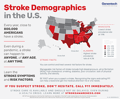 Stroke Urgency