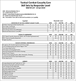 TCCC Skill Sets by Responder Level
